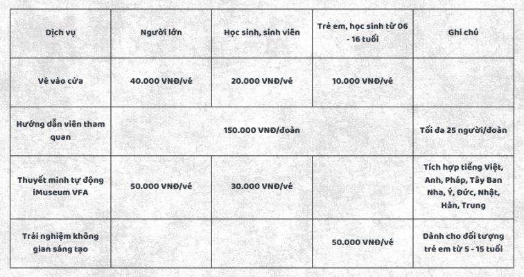 Giá vé Bảo Tàng Mỹ Thuật Việt Nam